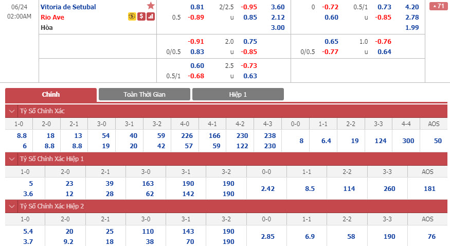 setubal-vs-rio-ave-01h00-ngay-24-06-1