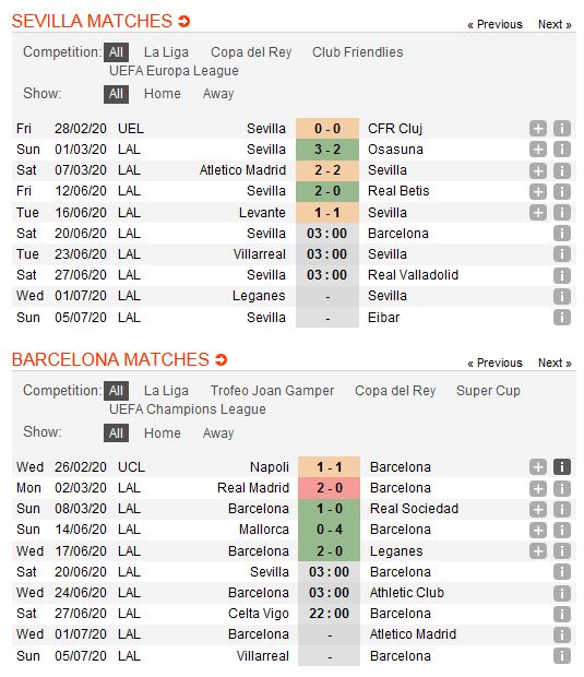 sevilla-vs-barcelona-chinh-phuc-sanchez-pizjuan-03h00-ngay-20-06-giai-vdqg-tay-ban-nha-la-liga-3