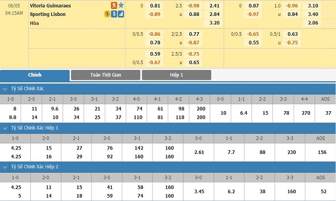 soi-keo-guimaraes-vs-sporting-lisbon-03h15-ngay-05-06-3