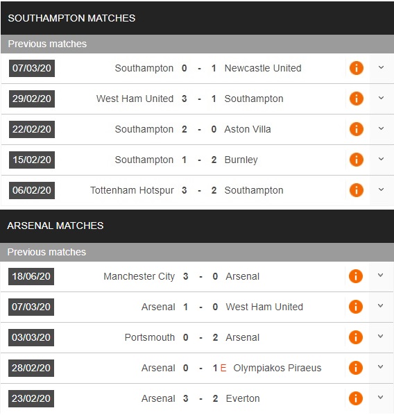 southampton-vs-arsenal-chim-trong-khung-hoang-00h00-ngay-26-06-ngoai-hang-anh-premier-league-3