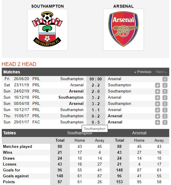 southampton-vs-arsenal-chim-trong-khung-hoang-00h00-ngay-26-06-ngoai-hang-anh-premier-league-4