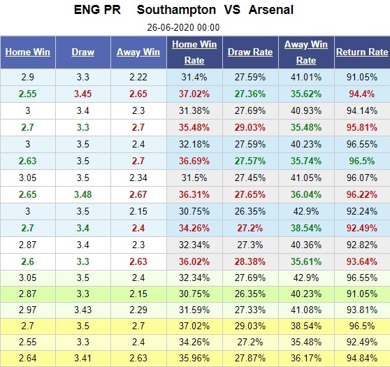 southampton-vs-arsenal-chim-trong-khung-hoang-00h00-ngay-26-06-ngoai-hang-anh-premier-league-5