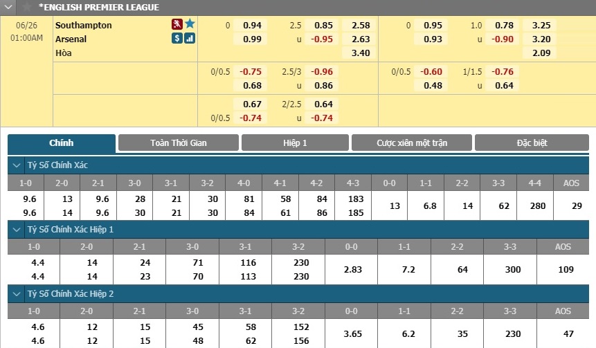 southampton-vs-arsenal-chim-trong-khung-hoang-00h00-ngay-26-06-ngoai-hang-anh-premier-league-6