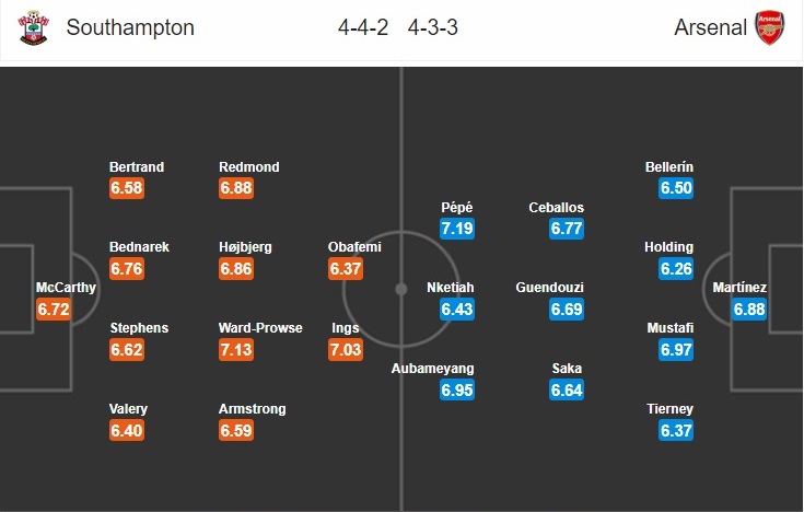 southampton-vs-arsenal-chim-trong-khung-hoang-00h00-ngay-26-06-ngoai-hang-anh-premier-league-7