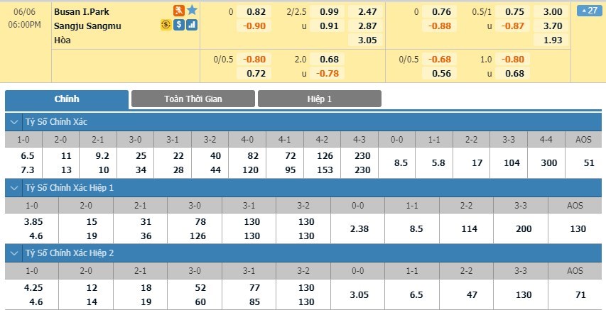 tip-keo-bong-da-ngay-04-06-2020-busan-i-park-vs-sangju-sangmu-fc