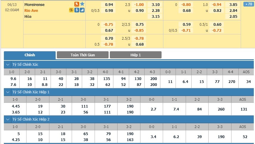 tip-keo-bong-da-ngay-11-06-2020-moreirense-vs-rio-ave