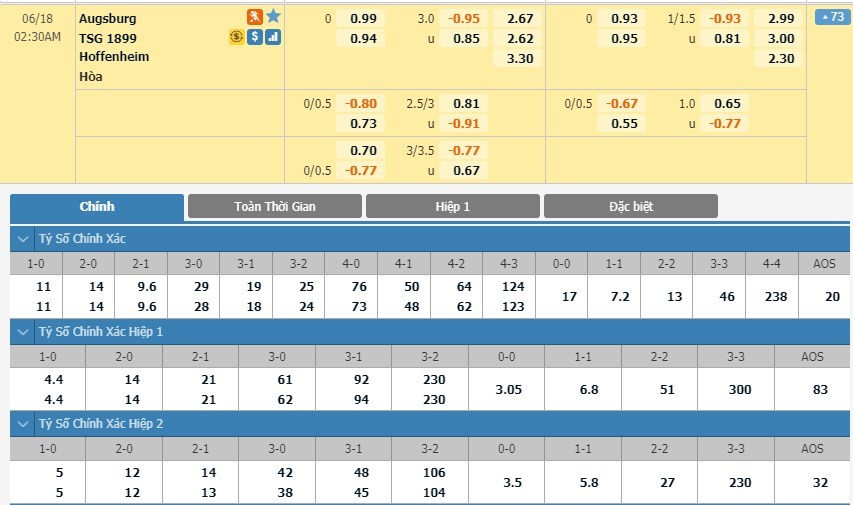 tip-keo-bong-da-ngay-16-06-2020-fc-augsburg-vs-1899-hoffenheim