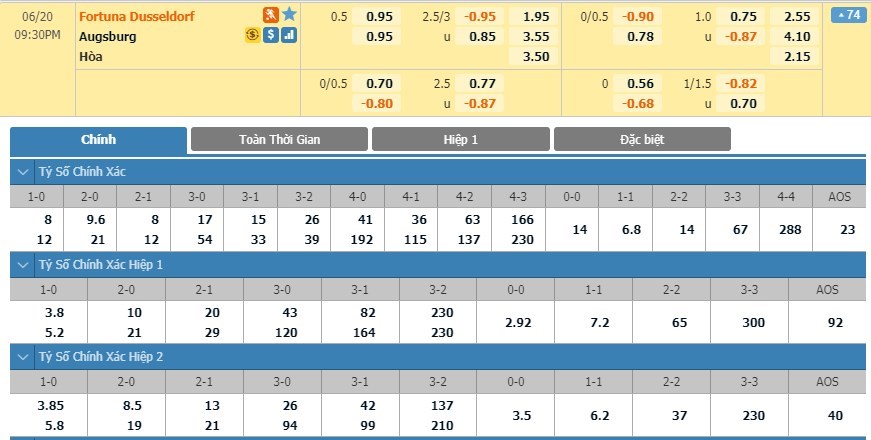tip-keo-bong-da-ngay-19-06-2020-1899-fortuna-dusseldorf-vs-fc-augsburg
