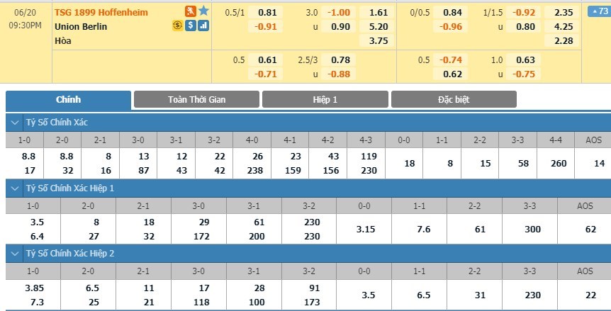 tip-keo-bong-da-ngay-19-06-2020-1899-hoffenheim-vs-union-berlin