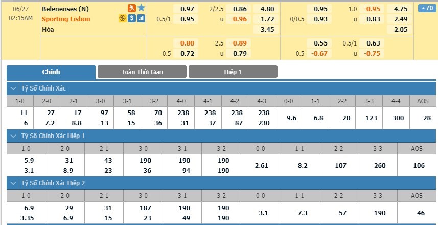 tip-keo-bong-da-ngay-24-06-2020-belenenses-vs-sporting-cp