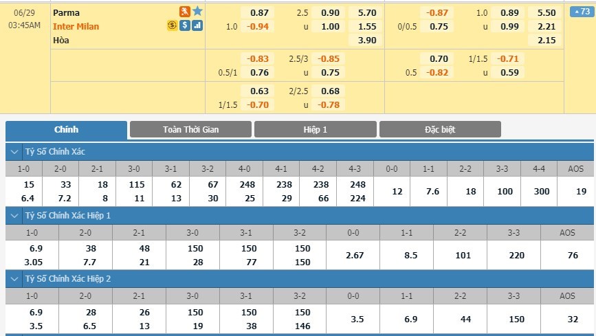 tip-keo-bong-da-ngay-26-06-2020-parma-vs-inter