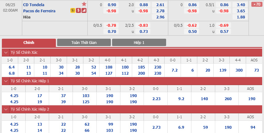 tondela-vs-pacos-ferreira-01h00-ngay-25-06-1