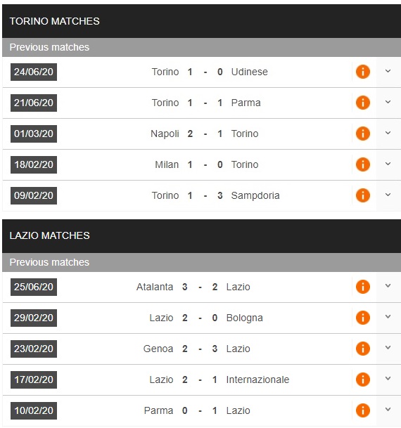 torino-vs-lazio-kien-tri-bam-duoi-00h30-ngay-01-07-vdqg-italia-serie-a-3