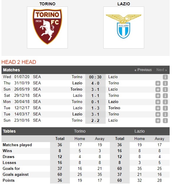 torino-vs-lazio-kien-tri-bam-duoi-00h30-ngay-01-07-vdqg-italia-serie-a-4