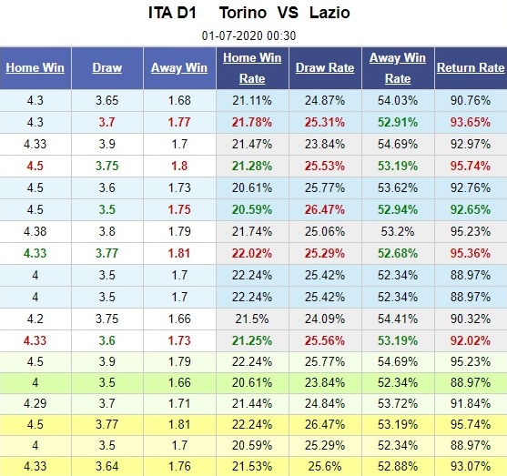 torino-vs-lazio-kien-tri-bam-duoi-00h30-ngay-01-07-vdqg-italia-serie-a-5