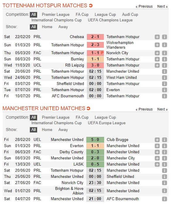 tottenham-vs-man-united-quy-do-noi-dai-mach-thang-02h15-ngay-20-06-ngoai-hang-anh-premier-league-3