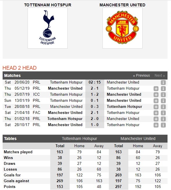 tottenham-vs-man-united-quy-do-noi-dai-mach-thang-02h15-ngay-20-06-ngoai-hang-anh-premier-league-4