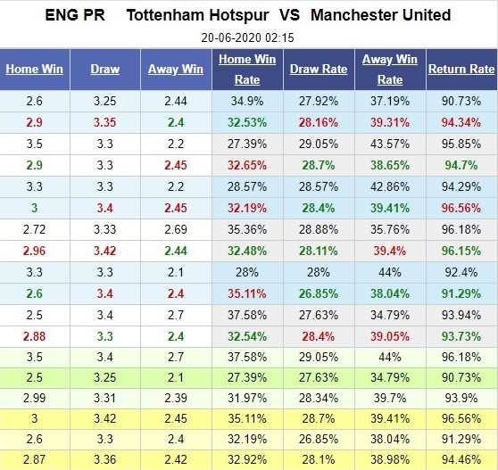 tottenham-vs-man-united-quy-do-noi-dai-mach-thang-02h15-ngay-20-06-ngoai-hang-anh-premier-league-5