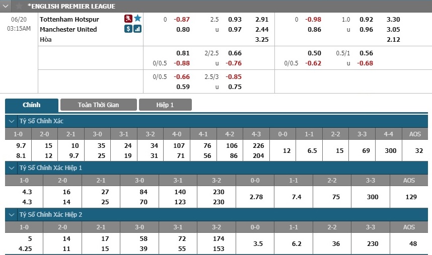 tottenham-vs-man-united-quy-do-noi-dai-mach-thang-02h15-ngay-20-06-ngoai-hang-anh-premier-league-6