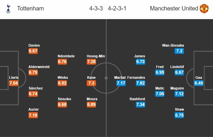 tottenham-vs-man-united-quy-do-noi-dai-mach-thang-02h15-ngay-20-06-ngoai-hang-anh-premier-league-7