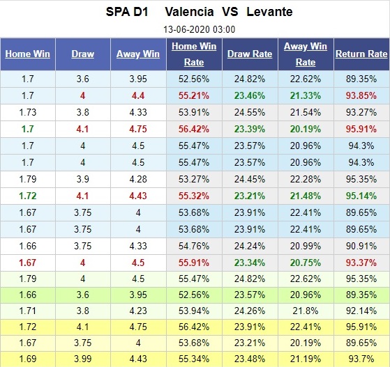valencia-vs-levante-bay-doi-dai-thang-derby-03h00-ngay-13-06-vdqg-tay-ban-nha-la-liga-6