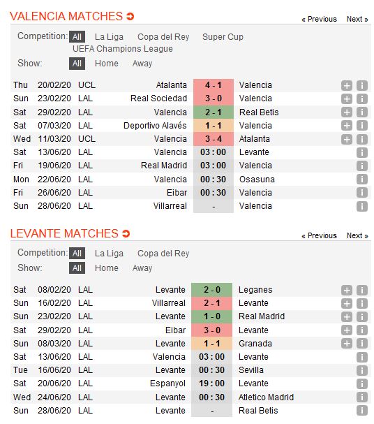 valencia-vs-levante-bay-doi-dai-thang-derby-03h00-ngay-13-06-vdqg-tay-ban-nha-la-liga-8