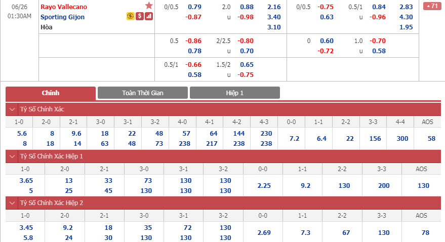 vallecano-vs-gijon-00h30-ngay-26-06-1