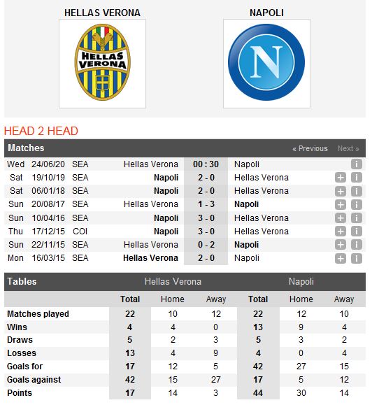 verona-vs-napoli-viet-lai-lich-su-00h30-ngay-24-06-giai-vdqg-italia-serie-a-4