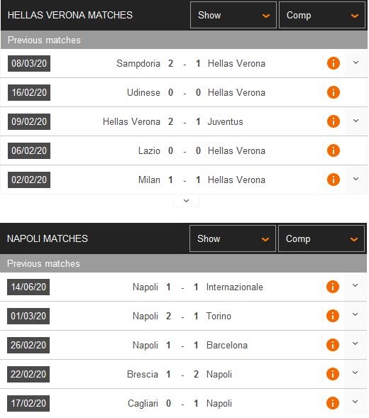 verona-vs-napoli-viet-lai-lich-su-00h30-ngay-24-06-giai-vdqg-italia-serie-a-7