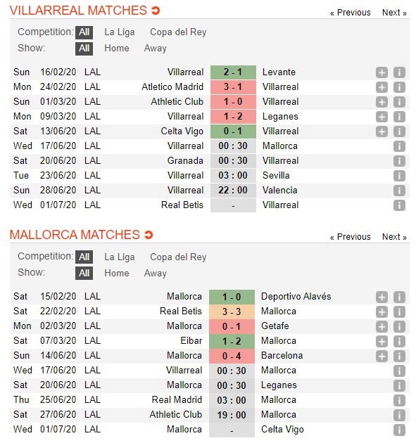 villarreal-vs-mallorca-3-diem-cho-tau-ngam-vang-00h30-ngay-17-06-vdqg-tay-ban-nha-la-liga-3