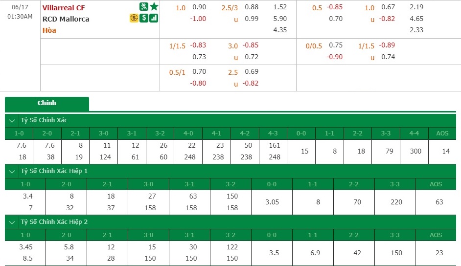 villarreal-vs-mallorca-3-diem-cho-tau-ngam-vang-00h30-ngay-17-06-vdqg-tay-ban-nha-la-liga-6