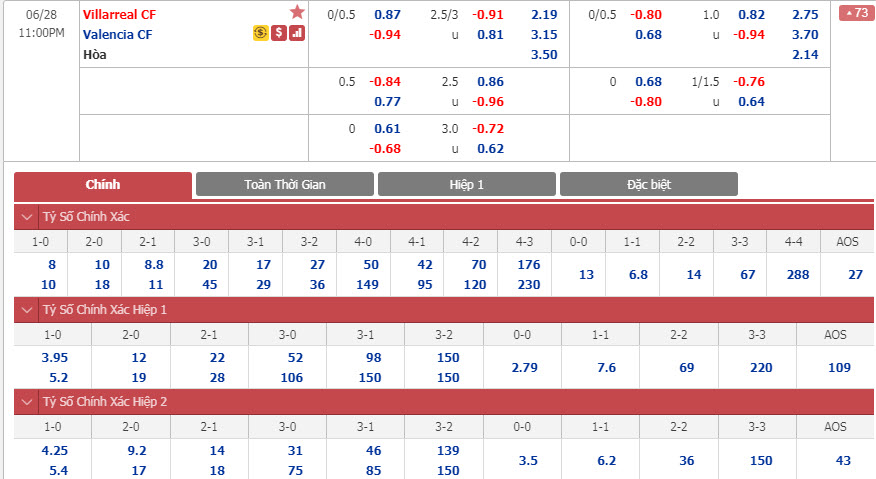 villarreal-vs-valencia-22h00-ngay-28-06-1