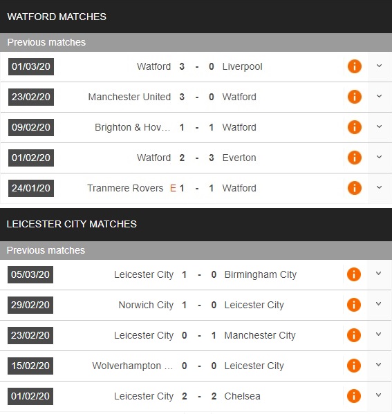 watford-vs-leicester-da-san-nha-co-chien-thang-18h30-ngay-20-06-ngoai-hang-anh-premier-league-3