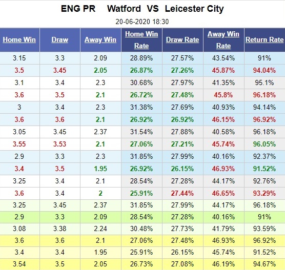 watford-vs-leicester-da-san-nha-co-chien-thang-18h30-ngay-20-06-ngoai-hang-anh-premier-league-5