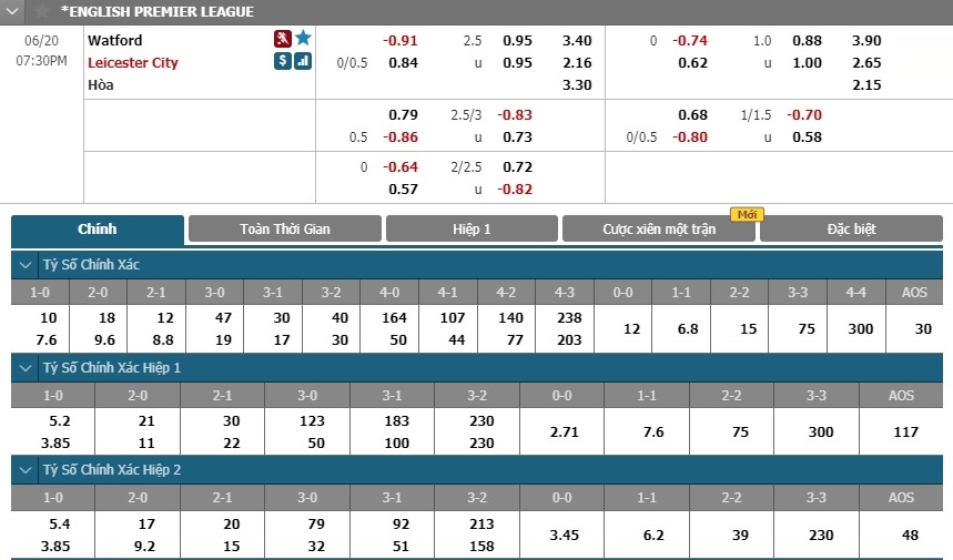 watford-vs-leicester-da-san-nha-co-chien-thang-18h30-ngay-20-06-ngoai-hang-anh-premier-league-6