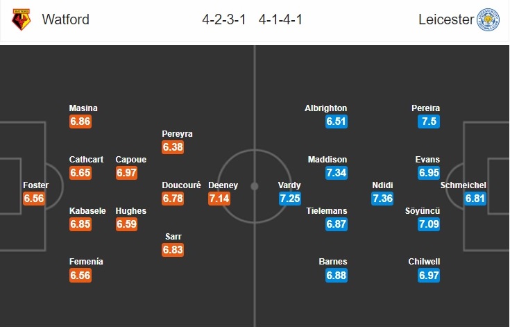 watford-vs-leicester-da-san-nha-co-chien-thang-18h30-ngay-20-06-ngoai-hang-anh-premier-league-7