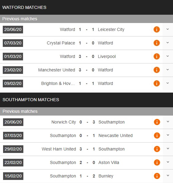 watford-vs-southampton-vi-muc-tieu-tru-hang-22h30-ngay-28-06-ngoai-hang-anh-premier-league-3