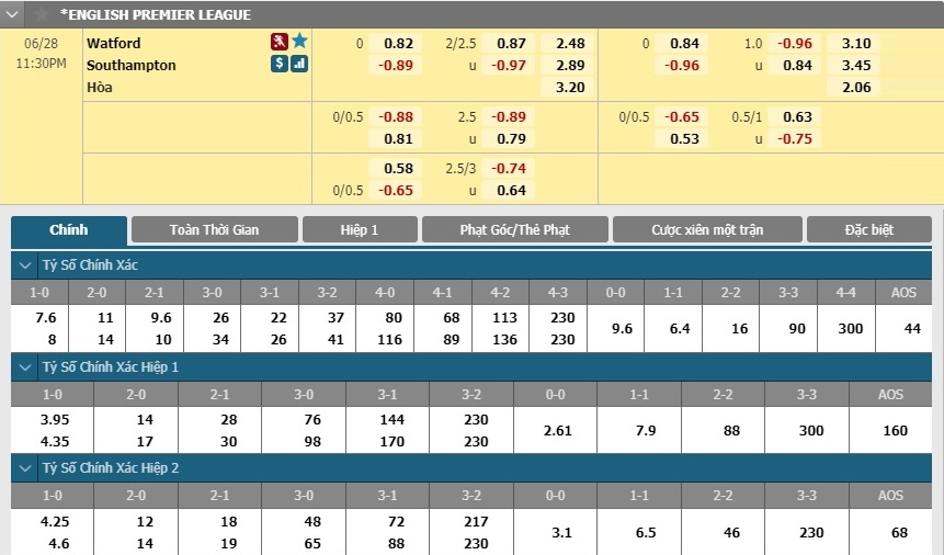 watford-vs-southampton-vi-muc-tieu-tru-hang-22h30-ngay-28-06-ngoai-hang-anh-premier-league-6