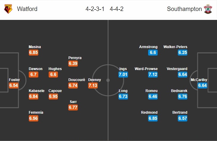 watford-vs-southampton-vi-muc-tieu-tru-hang-22h30-ngay-28-06-ngoai-hang-anh-premier-league-7