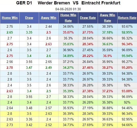 werder-bremen-vs-eintracht-frankfurt-chu-nha-tiep-da-hoi-sinh-01h30-ngay-04-06-vdqg-duc-bundesliga-5