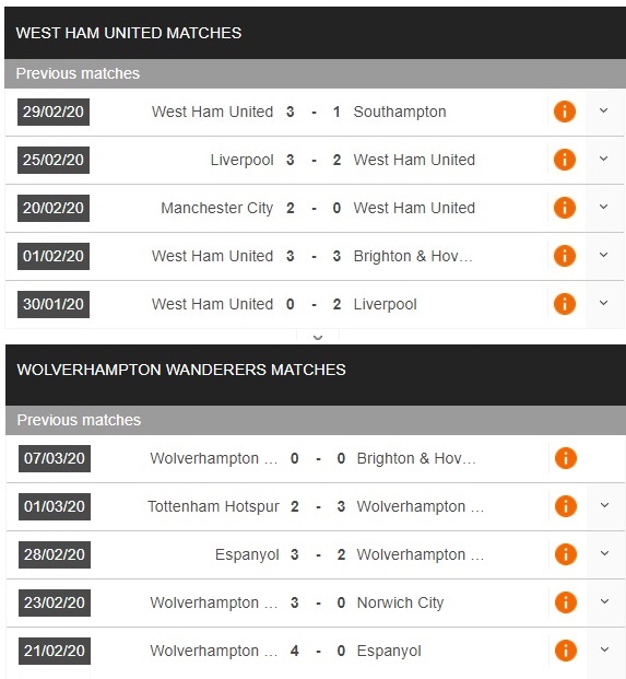 west-ham-vs-wolves-ban-ha-bay-soi-23h30-ngay-20-06-ngoai-hang-anh-premier-league-3