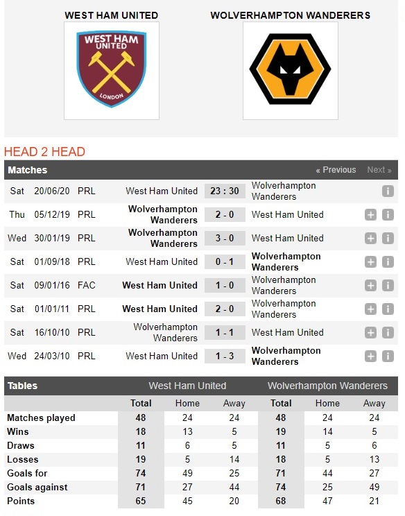 west-ham-vs-wolves-ban-ha-bay-soi-23h30-ngay-20-06-ngoai-hang-anh-premier-league-4