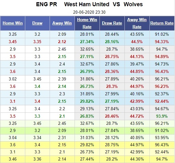 west-ham-vs-wolves-ban-ha-bay-soi-23h30-ngay-20-06-ngoai-hang-anh-premier-league-5