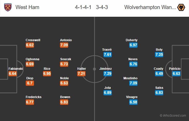 west-ham-vs-wolves-ban-ha-bay-soi-23h30-ngay-20-06-ngoai-hang-anh-premier-league-7