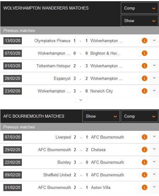 wolves-vs-bournemouth-champions-league-vay-goi-00h00-ngay-26-06-ngoai-hang-anh-premier-league-3