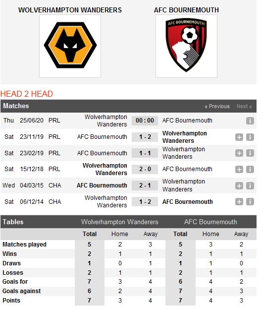 wolves-vs-bournemouth-champions-league-vay-goi-00h00-ngay-26-06-ngoai-hang-anh-premier-league-4