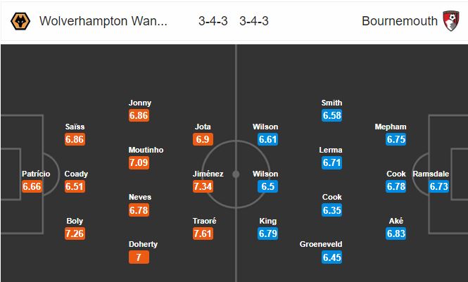 wolves-vs-bournemouth-champions-league-vay-goi-00h00-ngay-26-06-ngoai-hang-anh-premier-league-6