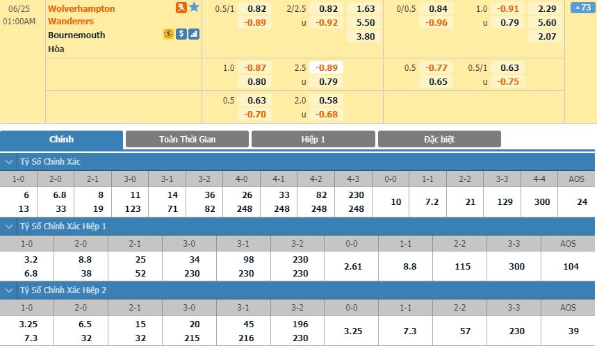 wolves-vs-bournemouth-champions-league-vay-goi-00h00-ngay-26-06-ngoai-hang-anh-premier-league