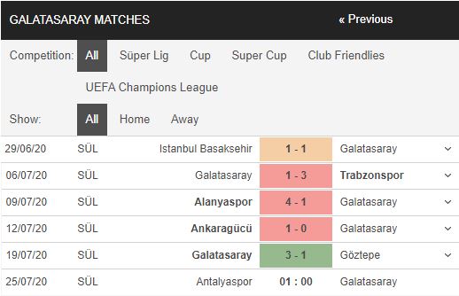 Antalyaspor-vs-Galatasaray-Chu-nha-doi-no-01h00-ngay-25-07-VDQG-Tho-Nhi-Ky-–-Super-Lig-1