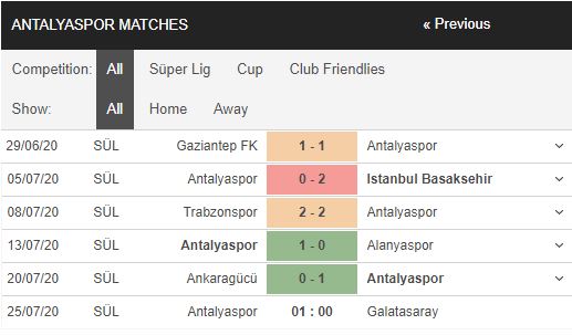 Antalyaspor-vs-Galatasaray-Chu-nha-doi-no-01h00-ngay-25-07-VDQG-Tho-Nhi-Ky-–-Super-Lig-2